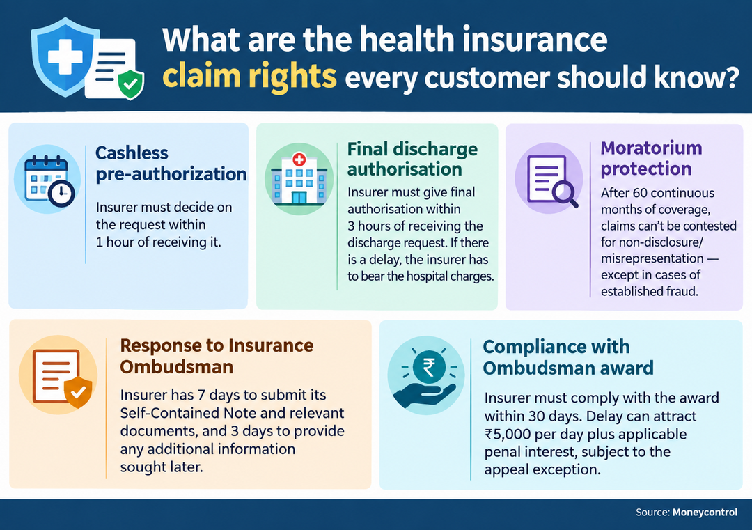What are the health insurance claim rights every customer should know?