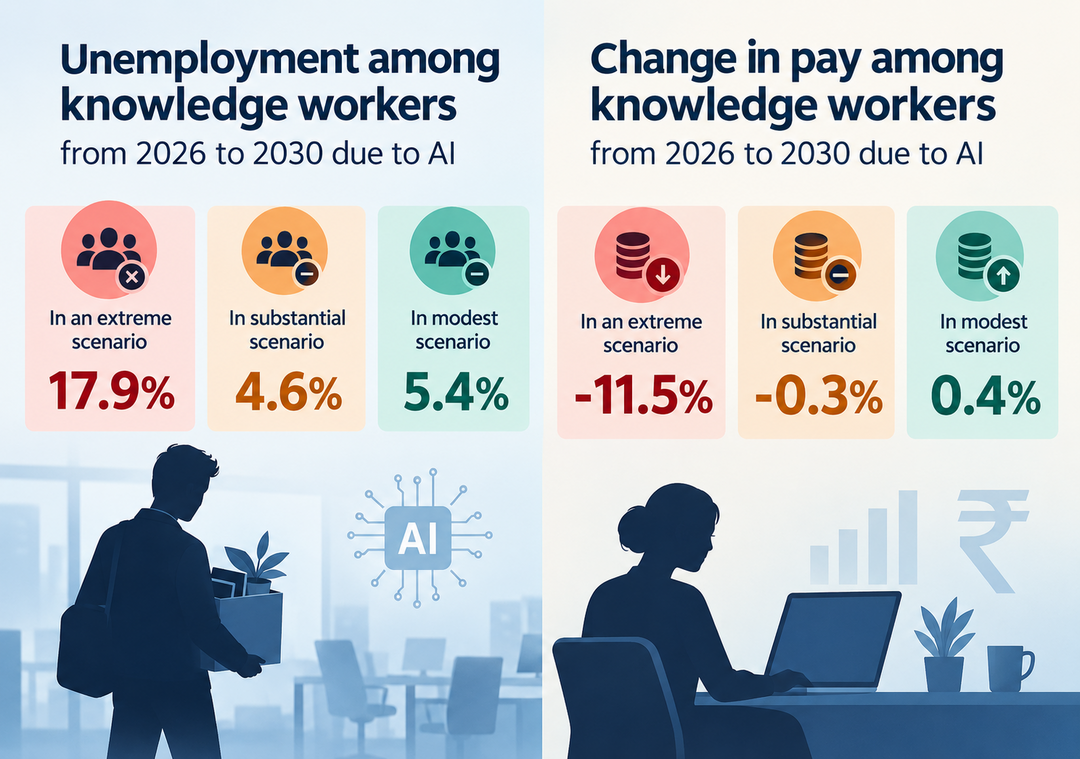Anthropic shares estimate of how many people AI would make jobless