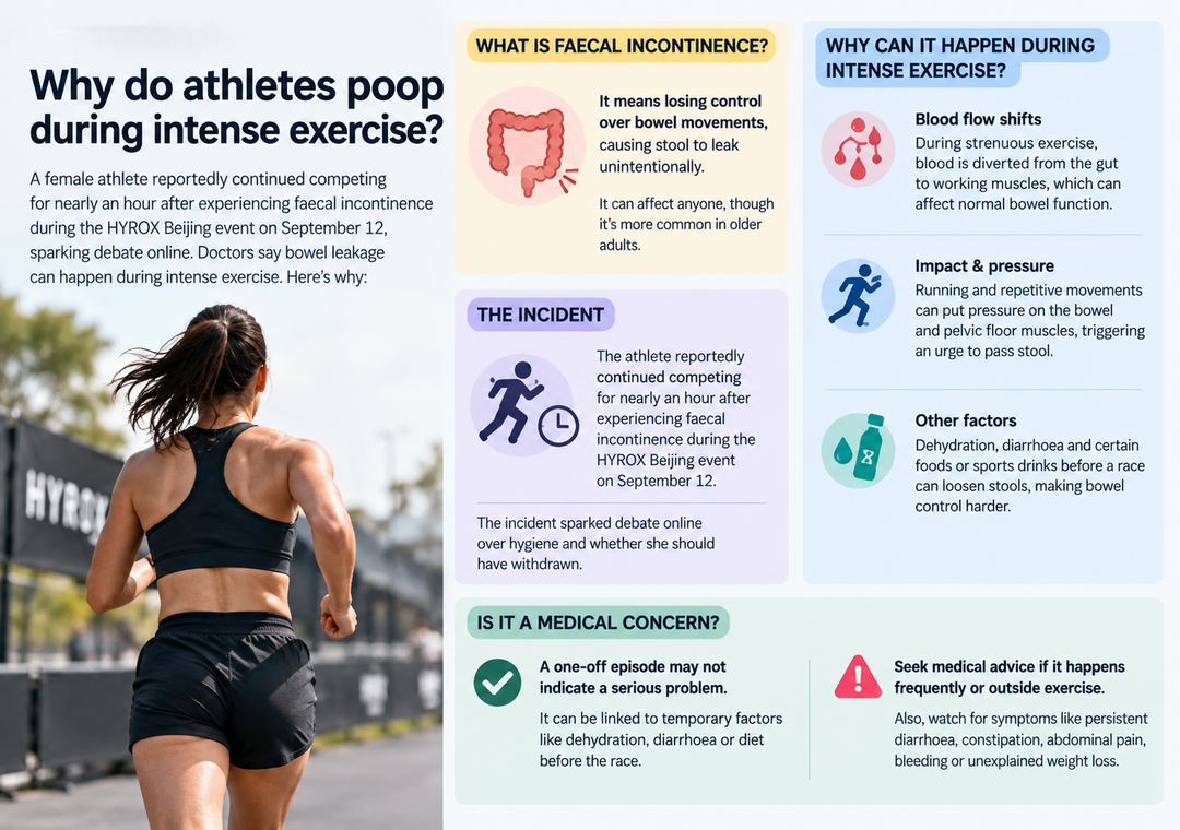 What happens to body during intense exercise as an athlete pooped herself mid-HYROX race?