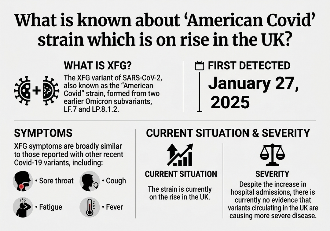 What is known about 'American Covid' strain which is on rise in the UK?