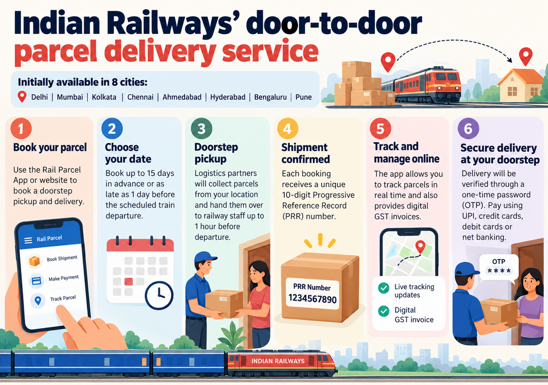 Indian Railways to launch door-to-door parcel delivery service in 8 cities